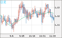 GBPCHF