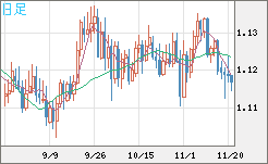 GBPCHF