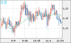 GBPCHF