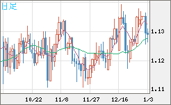 GBPCHF