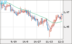 英ポンド/スイスフランチャート（GBP/CHF）日足