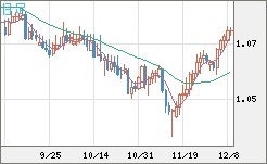 英ポンド/スイスフランチャート(GBP/CHF)日足