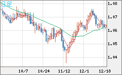 英ポンド/スイスフランチャート（GBP/CHF）日足