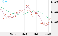 GBPCHF