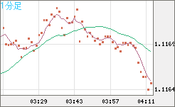 GBPCHF