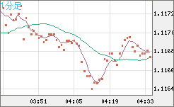 GBPCHF