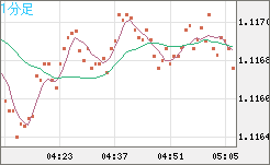 GBPCHF