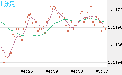 GBPCHF