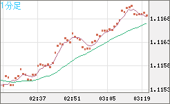 GBPCHF