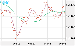 GBPCHF