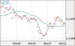 GBPCHF