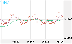 GBPCHF