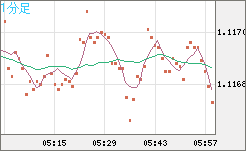 GBPCHF