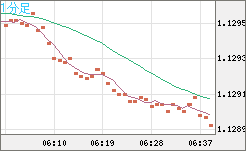 GBPCHF