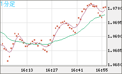 英ポンド/スイスフランチャート（GBP/CHF）1分足