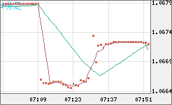 英ポンド/スイスフランチャート（GBP/CHF）1分足