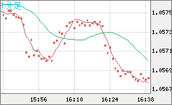 英ポンド/スイスフランチャート（GBP/CHF）1分足