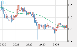 GBPCHF