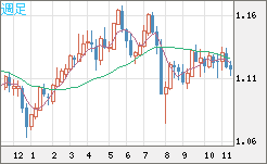 GBPCHF