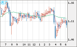 英ポンド/スイスフランチャート（GBP/CHF）週足