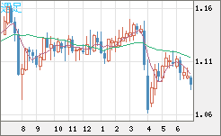 英ポンド/スイスフランチャート（GBP/CHF）週足