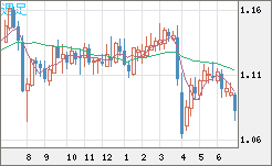 英ポンド/スイスフランチャート（GBP/CHF）週足