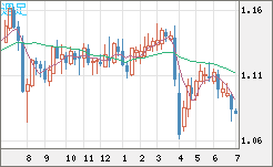 英ポンド/スイスフランチャート（GBP/CHF）週足