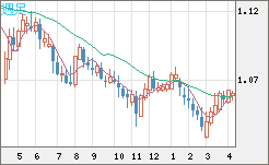 英ポンド/スイスフランチャート(GBP/CHF)週足