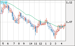 英ポンド/スイスフランチャート（GBP/CHF）週足