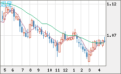 英ポンド/スイスフランチャート（GBP/CHF）週足