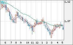 英ポンド/スイスフランチャート（GBP/CHF）週足