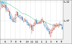 英ポンド/スイスフランチャート（GBP/CHF）週足