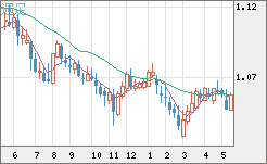 英ポンド/スイスフランチャート（GBP/CHF）週足