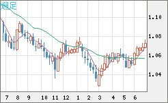 英ポンド/スイスフランチャート（GBP/CHF）週足