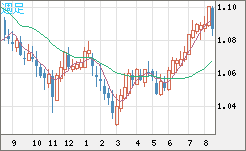 英ポンド/スイスフランチャート（GBP/CHF）週足