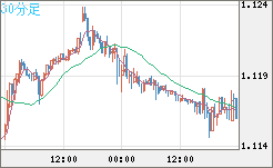 GBPCHF