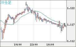 GBPCHF