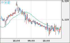 GBPCHF