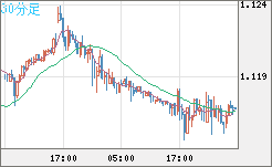 GBPCHF