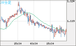 GBPCHF