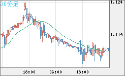 GBPCHF