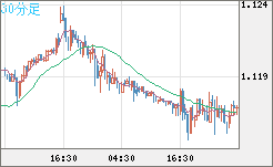 GBPCHF