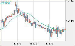 GBPCHF