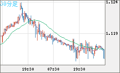 GBPCHF