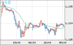 GBPCHF