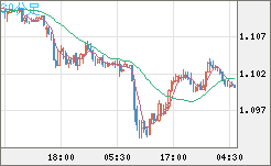 英ポンド/スイスフランチャート（GBP/CHF）30分足