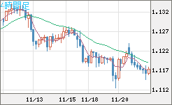 GBPCHF