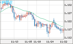 GBPCHF