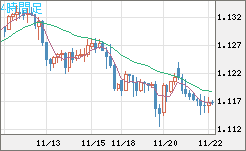 GBPCHF