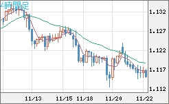 GBPCHF